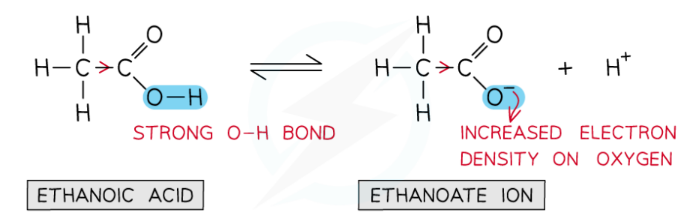 CIE AS Level Chemistry 9701: Topic 33: Carboxylic acids and derivatives ...