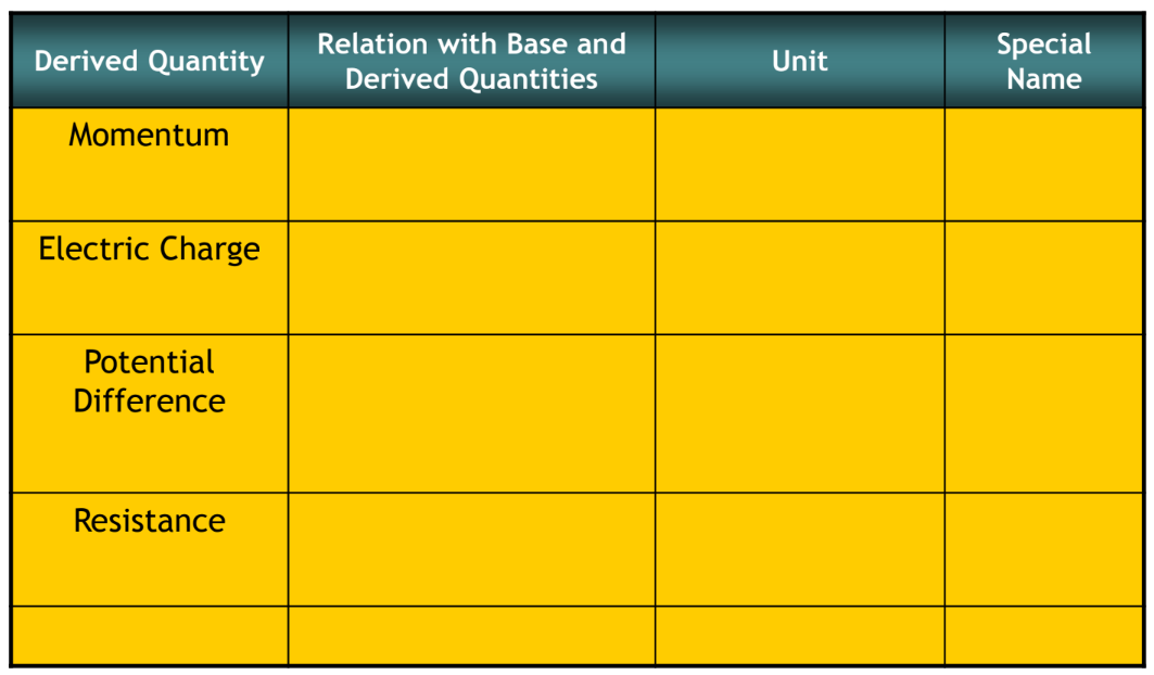 assignment on physical quantity