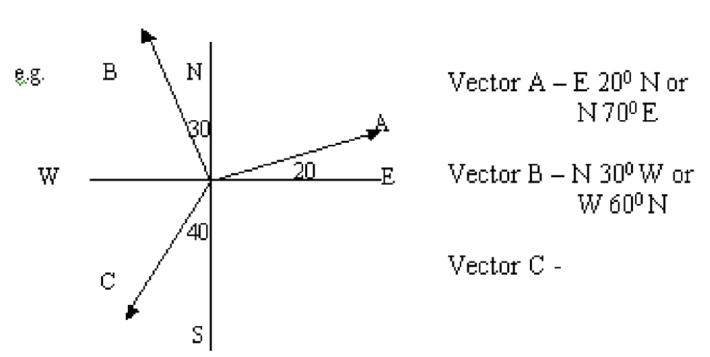 CIE AS & A Level Physics 9702 Topic 1 Physical quantities and units
