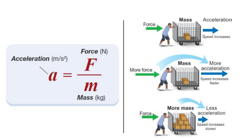 AS/A Level Physics Momentum and Newton’s laws of motion Study Notes ...
