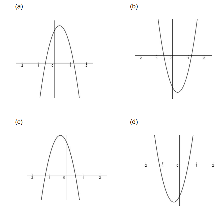 2020 AP Calculus AB Practice Exam MCQ -By: Patrick Cox - IBDP,MYP,AP,DSAT..