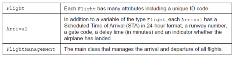 IB DP Computer Science Option D: Object-oriented programming -: D.1 ...