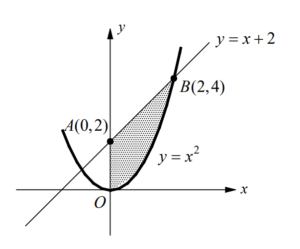 AP Calculus AB and BC: Chapter 5 - Applications of Integration : 5.7 ...