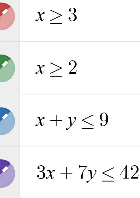 iGCSE Mathematics (0580) :E2.6 Represent inequalities graphically and ...