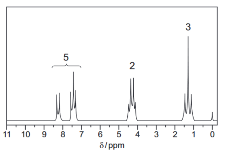 AS & A Level Chemistry 37.4 Proton \left({ }^1 \mathrm{H}\right) NMR