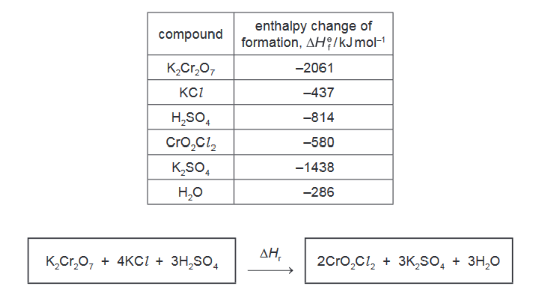 AS & A Level Chemistry 23.2 Enthalpies of solution and hydration: Exam ...