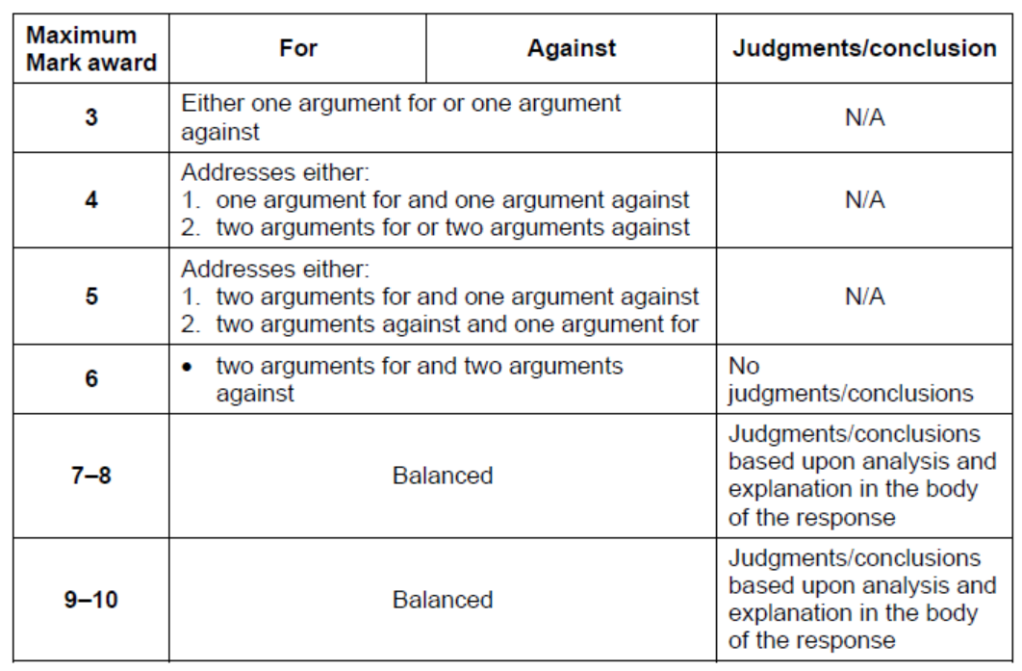 IB DP Business Management Unit 1 Business organization and environment