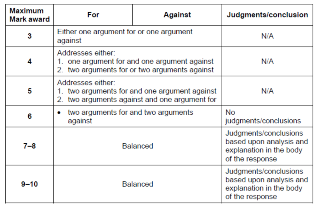 IB DP Business Management Unit 4 Marketing 4.2 Marketing planning