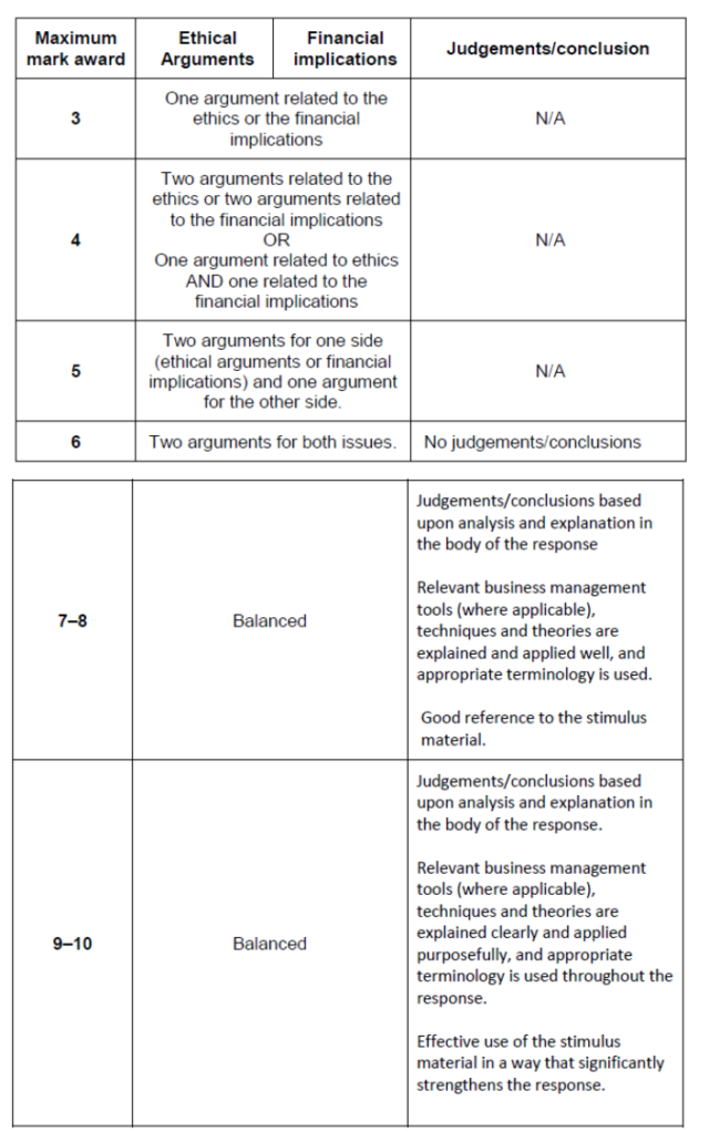 IB DP Business Management Unit 1 Business organization and environment