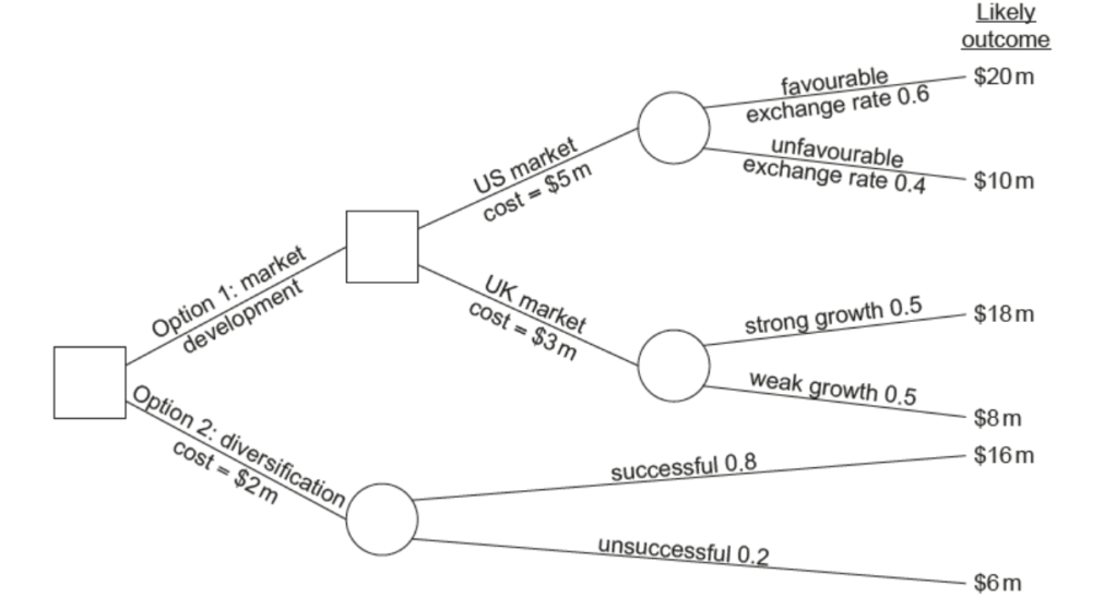 IB DP Business Management Unit 2 Human resource management 2.1