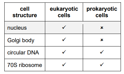 Answer to Table 1.1