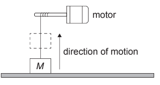 A.3 Work, energy and power HL Paper 1