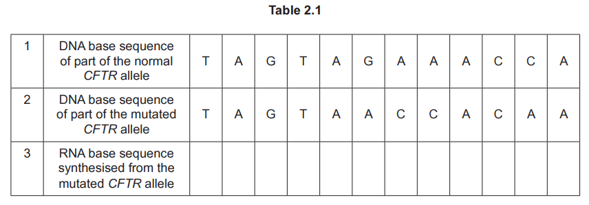 Table 2.1