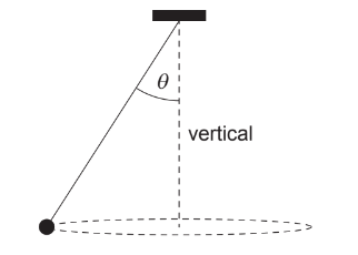 A.2 Forces and momentum HL Paper 1