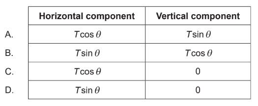 A.2 Forces and momentum HL Paper 1