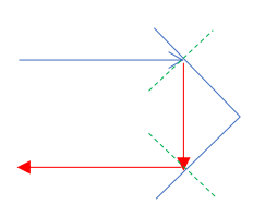 ripple tank experiment igcse