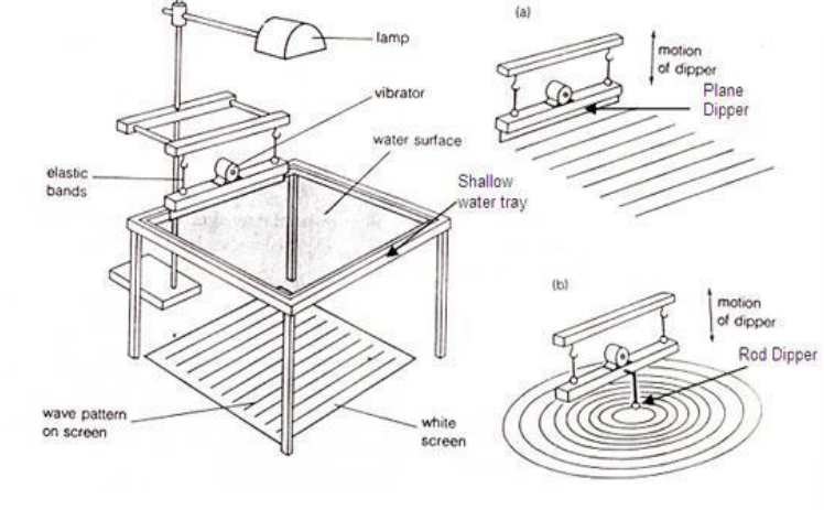 ripple tank experiment igcse