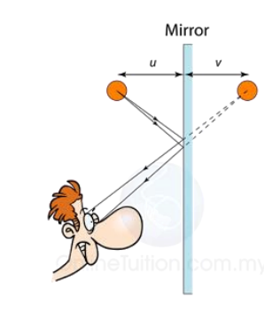 ripple tank experiment igcse