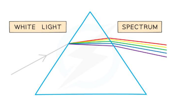 ripple tank experiment igcse