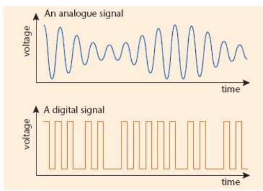 ripple tank experiment igcse