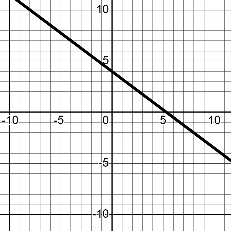 Digital SAT Math Practice Questions -Medium : Lines, angles, and triangles
