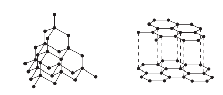 Structures of diamond and graphite