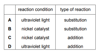 Table showing reaction conditions and types: A. Diffuse light, substitution; B. Diffuse light, addition; C. Ultraviolet light, substitution; D. Ultraviolet light, addition