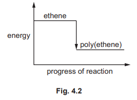 Reaction pathway diagram