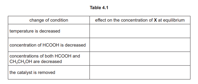 Table showing changes: adding more ethanol, removing water, adding catalyst, increasing temperature (exothermic reaction)