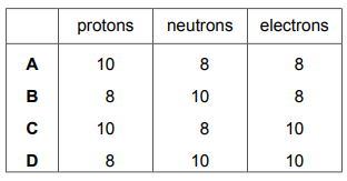 Table of options for protons, neutrons, electrons