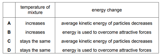 Table comparing temperature and energy change during melting