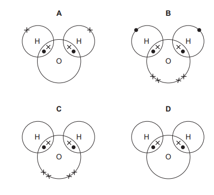 Diagrams A, B, C, D showing dot and cross models for water
