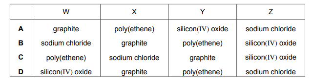 Matching options A, B, C, D