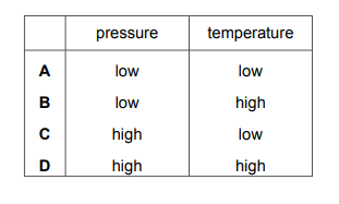 Table showing temperature and pressure options