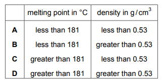 Table showing options for melting point and density of potassium