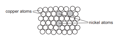 Diagram showing a mixed atomic arrangement typical of an alloy