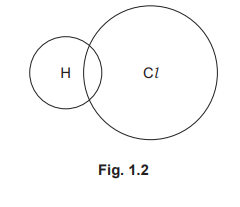 Dot and cross diagram outline for HCl
