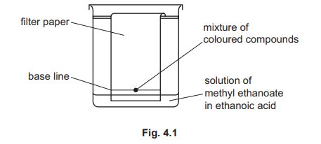 Chromatography apparatus