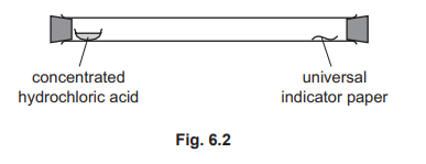 Diagram of a long glass tube with HCl source and indicator paper
