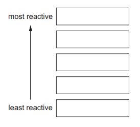 Blank list for ordering