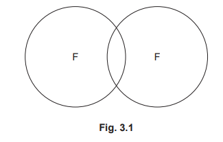 Incomplete dot-and-cross diagram for a fluorine molecule