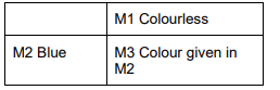Completed Table 2.1: Zinc + Iron(II) sulfate: start pale green, end colourless; Copper + Silver nitrate: start colourless, end blue