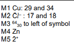 Completed table: Fluorine - Proton number 9, Electron configuration 2,7, Group number VII, Period number 2. Sodium - Proton number 11, Electron configuration 2,8,1, Group number I, Period number 3.