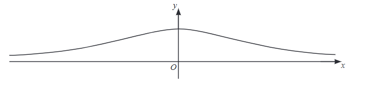 Graph of g(x)