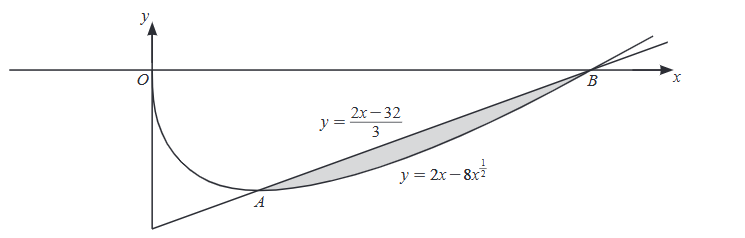 Curve and Line Diagram
