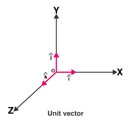 IB Mathematics AA Concept of a vector Study Notes