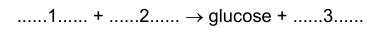 Photosynthesis Equation