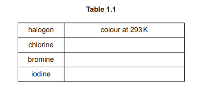 Table 1.1