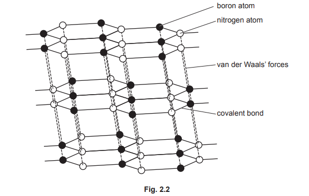 Boron nitride lattice structure