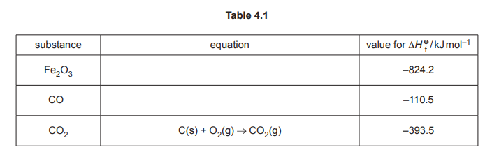 Table 4.1